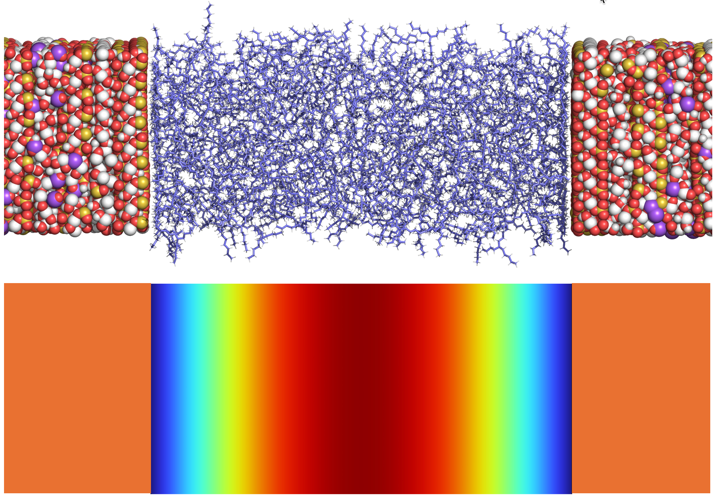 多尺度与自动化脚本示意图
